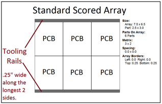 Standard Scored Array.png